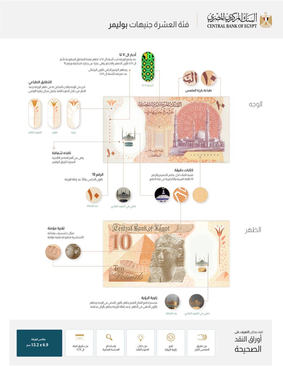 عملة 10 جنيهات بلاستيك- البنك المركزي المصري