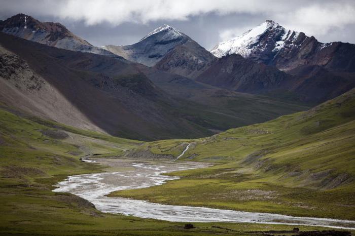 سقف العالم = هضبة التبت