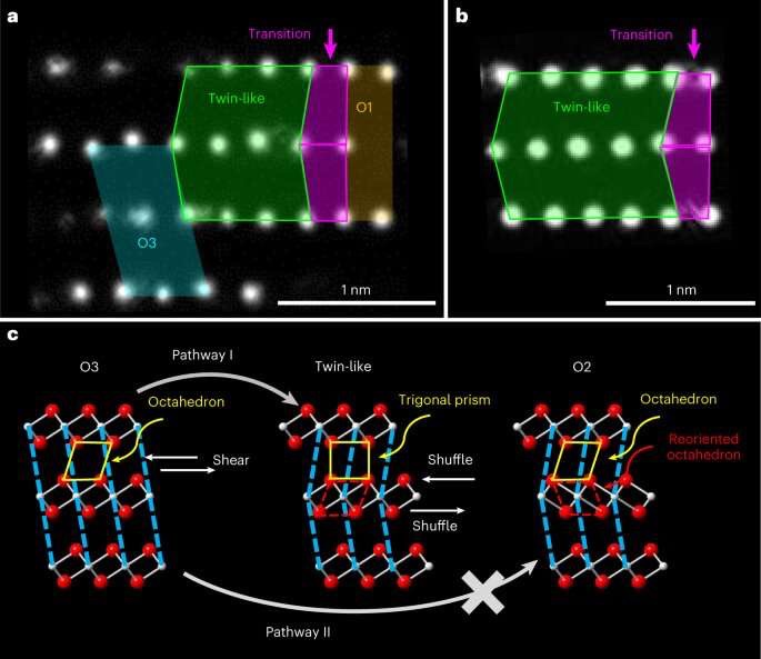 تحسين بطاريات اللثيوم أيون