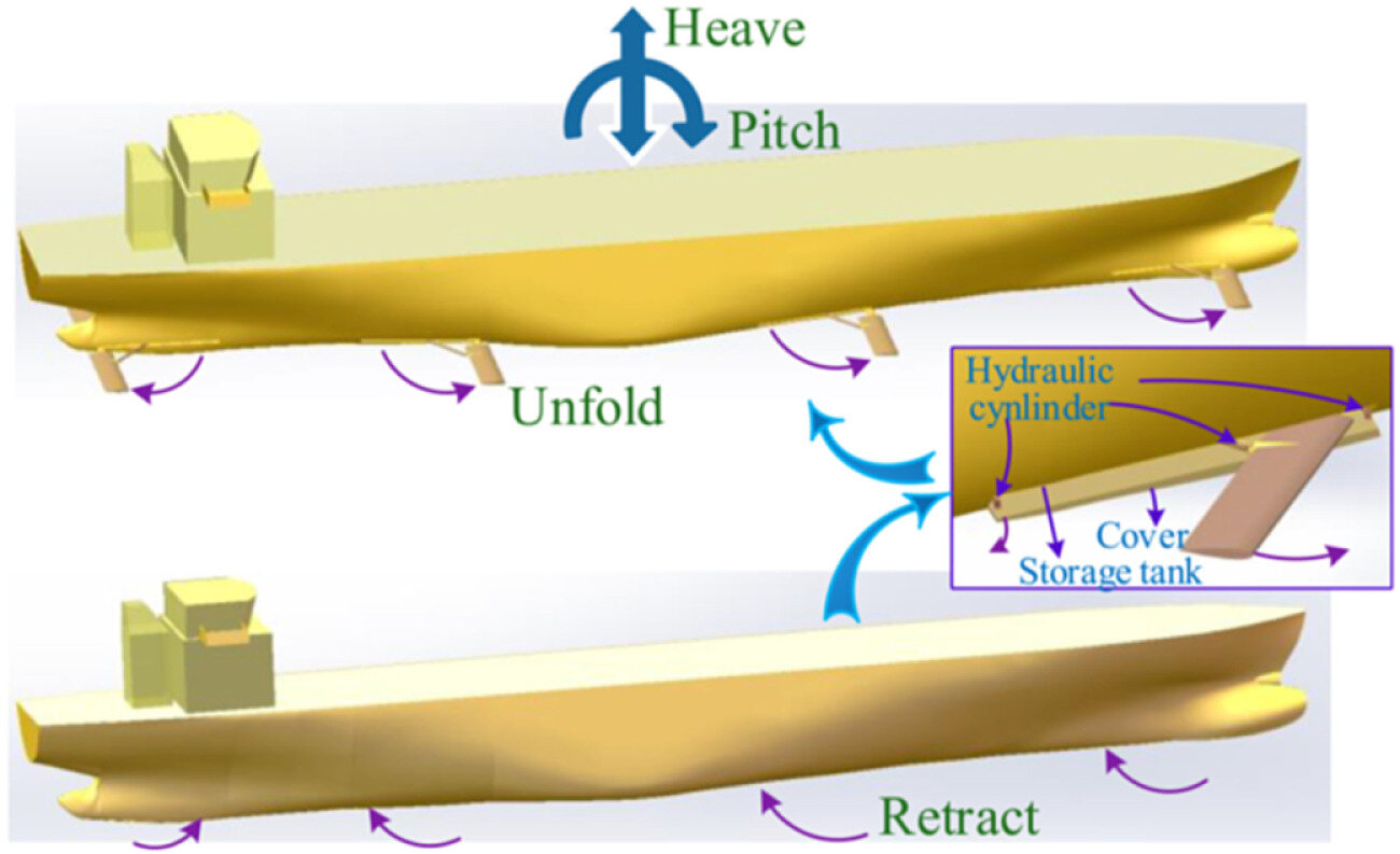 رقائق لتزويد السفن بطاقة الأمواج