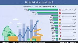 أكبر الاقتصادات في العالم من حيث الناتج المحلي الإجمالي