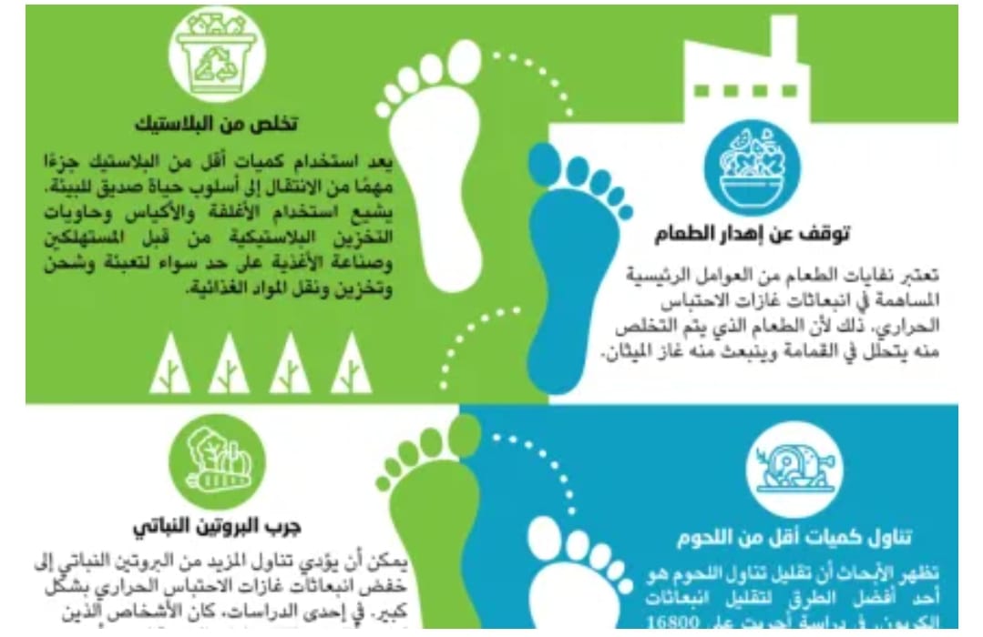 خفض بصمتك الكربونية