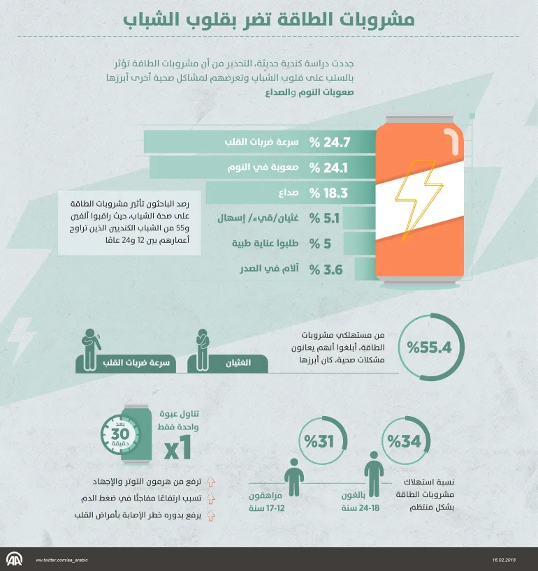 خطر مشروبات الطاقة على الأطفال