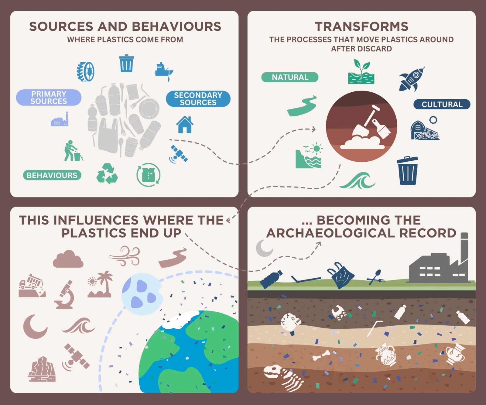 نفايات البلاستيك
