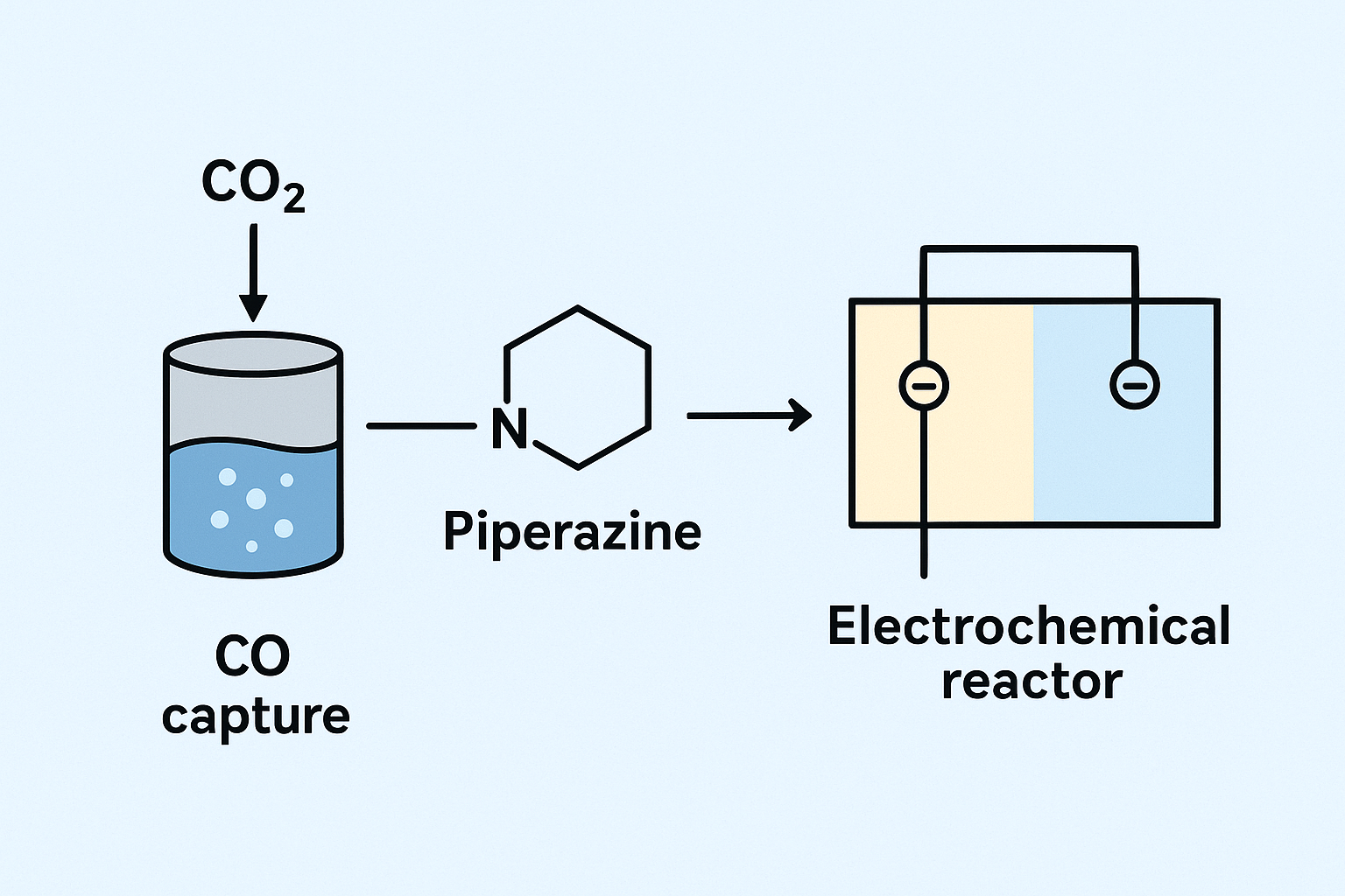وسيلة جديدة واعدة لالتقاط غاز ثاني أكسيد الكربون وتحويله إلى مركبات كيميائية مفيدة