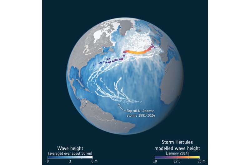 أقمار صناعية تتبع موجات عملاقة