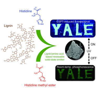 بديل أخضر لمواد الإضاءة في الشاشات