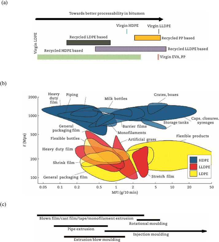 طرق مختلفة لصب البلاستيك المعاد تدويره لصنع منتجات مختلفة