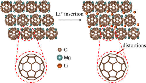 إعادة تصميم جزيئات الكربون تفتح الباب أمام بطاريات أكثر أمانًا وكفاءة