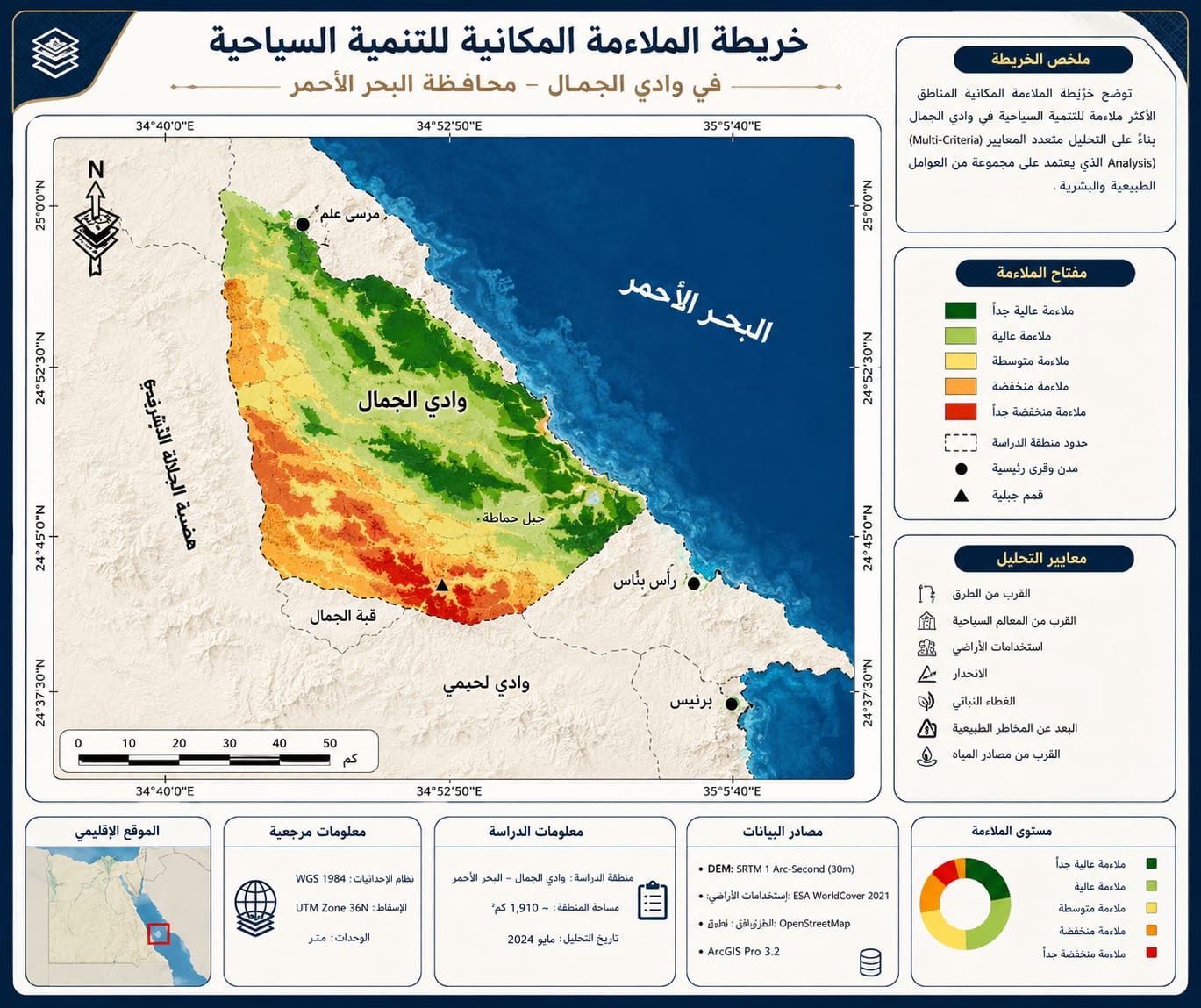 دراسة حديثة ترصد تغيرات خط الساحل وتأثيرها على السياحة في وادي الجمال